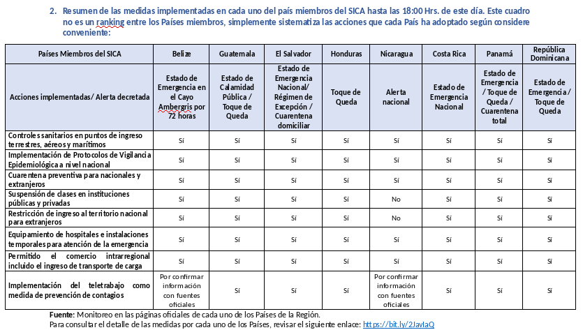 informe-covid-sica